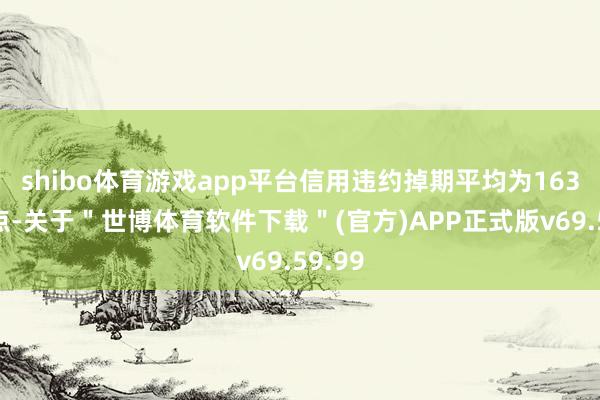 shibo体育游戏app平台信用违约掉期平均为163个基点-关于＂世博体育软件下载＂(官方)APP正式版v69.59.99