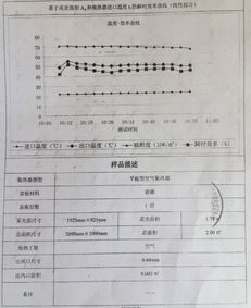 用陽(yáng)光溫暖生活,八旬老專家談太陽(yáng)能空氣集熱器